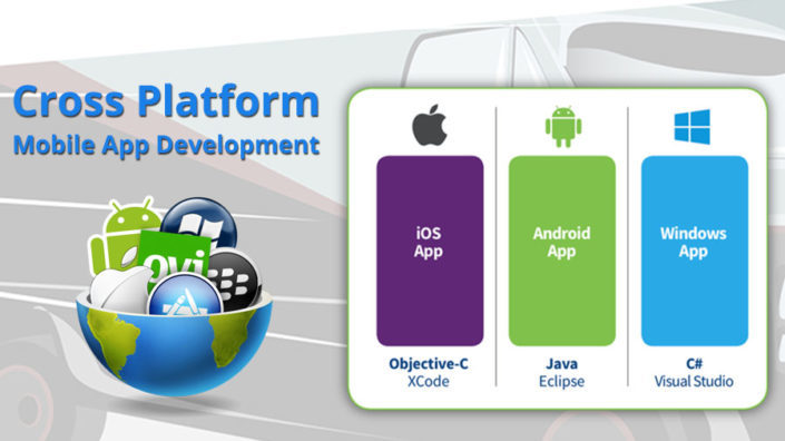 Cross Platform Mobile App Development Cross Platform Mobile App Development