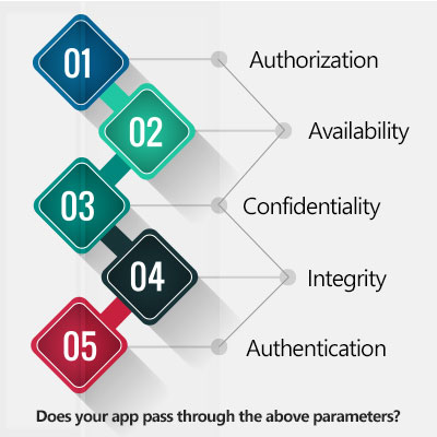 Does-your-app-pass-through-the-following-parameters