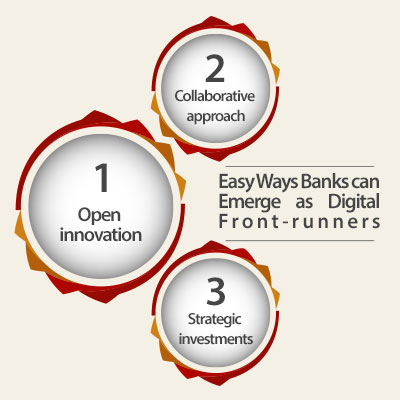 Easy-Ways-Banks-can-Emerge-as-Digital-Front-runners-FuGenX