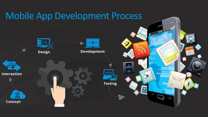 App Development Process App Development Process