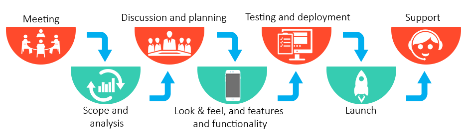 Our-App-Development-Process-FuGenX Our-App-Development-Process-FuGenX