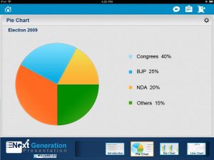 Pie-Chart