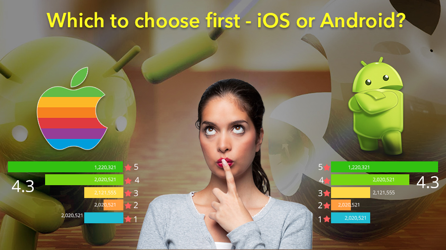 Which-to-choose-first-iOS-or-Android