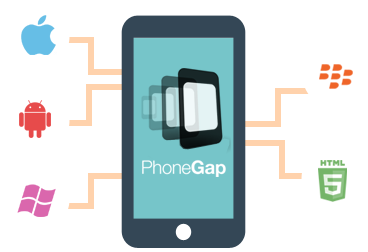 phone_gap_development