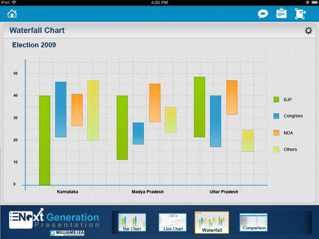 waterfall chart in ppt