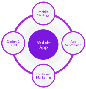 xmobile-application-development-process-fugenx