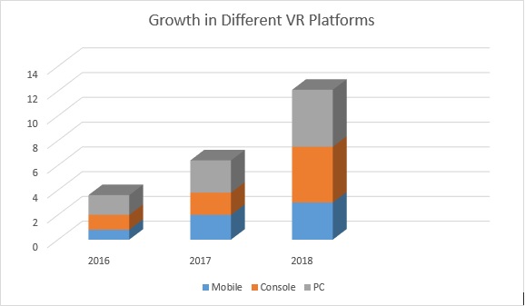 VR Technology Growth Chart