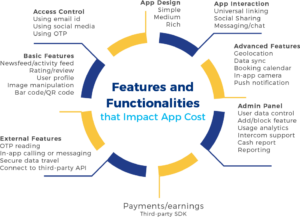 Practo app Features