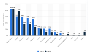 cross platform app development frameworks